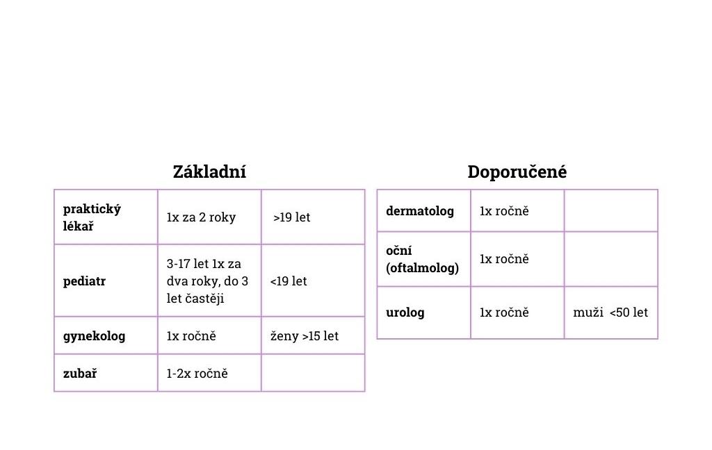 Lékařské prohlídky - obrázek 1